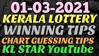 Klstar 01-03-2021 KERALA LOTTERY GUESSING