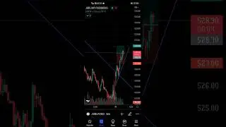 Jubilant food trade 14 dec 2022