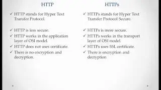 Difference between http and https in hindi