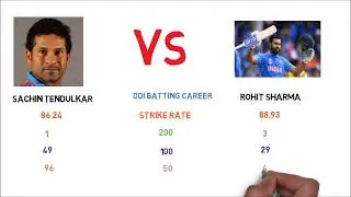 Who is the Best|Sachin Tendulkar Vs Rohit Sharma|Centuries,Match,Runs,Highest,Records,Batting & More