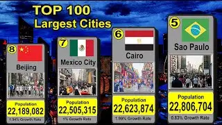 Top 100 Largest Cities in the World 2024