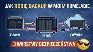 Backup kt&oacute;ry Cię uratuje! &ndash; m&oacute;j setup krok po kroku