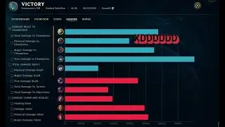 SPAM Q,Q ( O N L Y MASTER YI RANKED GAMEPLAY) EUNE x9😓メ