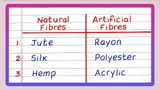 Examples of Natural and Artificial Fibres | Natural and Synthetic Fibres Name | Updated Video