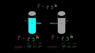 Pressure in Fluid System (Rho x g x h = Pressure) Gauge Pressure vs Absolute Pressure! PHYSICS MCAT