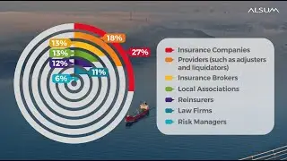 Get to know us! Latin American Association of Marine Underwriters