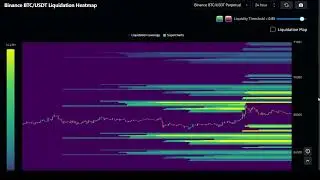 Gebruik maken van de Fibonacci tool Liquidatie heatmaps Crypto en Stocks in en uitstromingen