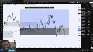 Day 3 trading A Funding Pips Challenge Account (Today's Results Are Shocking)