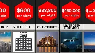 Most Expensive Hotel Comparison - Price Comparison