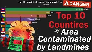 Top 10 Countries by Area Contaminated by Landmines | Global Landmine Monitor | Historical Ranking