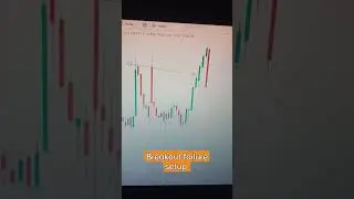 breakout failure trading setup/#stockmarket #breakouttrading #optionstrading#stocknews#shorts