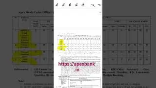 Cadre Officer Recruitment Notification @APEX Bank Madhya Pradesh #mpjobs