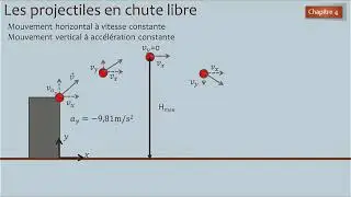 Les projectiles