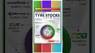 #Tyre #MRF #CEAT #Apollo #TVStyres #JKtyres #India'styre #Company #Business #Car #tranding #Shorts