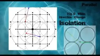 double staff simulation - grid - wide figure 8 - dir-change - isolation