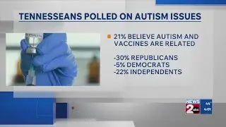 Tennesseans polled on autism, vaccines