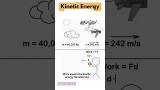 Unleashing the Power: Exploring the Wonders of Kinetic Energy#KineticEnergyExplained#PowerofMotion