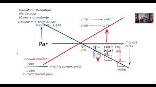 Teeter Totter Replay.  Inverse Relationship of Interest Rates and Bond Prices.