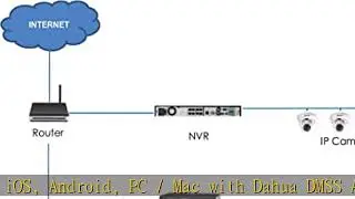 FLIR Digimerge DNR7326 4K HD Security NVR, 32 Channel, 16 Port, 2 HDD Slot, Supports 720p/1080p/3MP