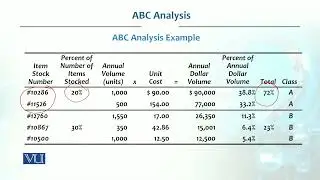 ABC Analysis | Production / Operations management | MGT713_Topic098
