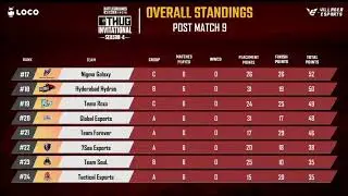 Thug Invitational Tournament Day 2 Points Table | Overall Standings | Thug Invitational Season 4