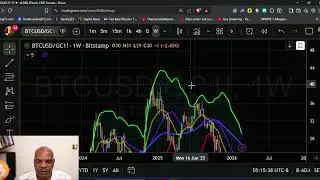 Bitcoin Fear Index at 5 &mdash; I've Seen This Movie Before