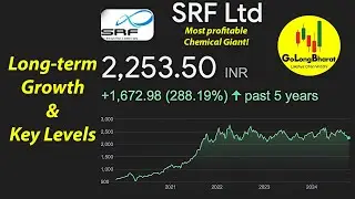 SRF Ltd &ndash; Most Profitable Chemical Stock | Technical Textiles, Packaging Films, and More!