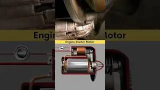 Cara kerja dinamo stater mobil//engine stater motor