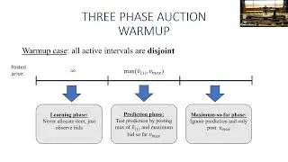 EC'24: Online Mechanism Design with Predictions