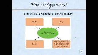 Recognizing Opportunities And Generating Ideas