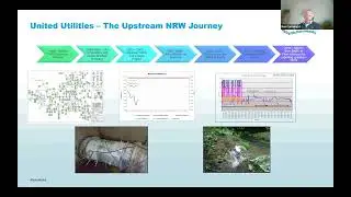 Managing NRW on Large Dia mains - The UK&rsquo;s move from Estimation to Flow Balances - Ken Cartwright
