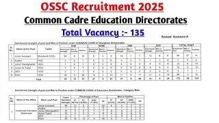 OSSC Recruitment 2025//OSSC CGLE 2025 Vacancy//OSSC CGLE 2025 Notification 