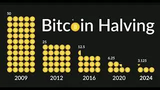 The Unexpectations Down The Bitcoin Rabbit Hole