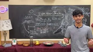 Expression Theory