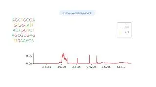 AlphaGenome Figure1 Animation 000000