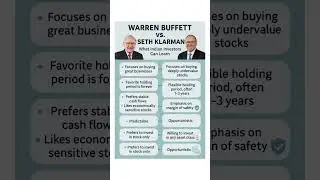 &ldquo;Warren Buffett vs Seth Klarman | Two Investing Legends & Powerful Lessons for Indian Investors 🇮🇳&rdquo;