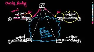 SDWAN Routing in Hindi by Rajan Chandora | whatsapp +91-9990592001 | #SDWAN