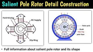 salient pole synchronous machine | salient pole rotor | motor control | Application in automation