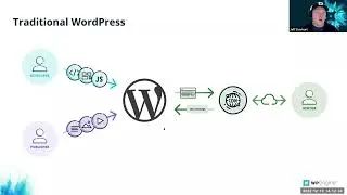 Building Your First Headless WordPress Project with ACF PRO and WPGraphQL
