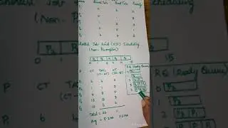 Shortest Job First(Non Preemptive) CPU Scheduling Problem in Tamil-Lecture 02