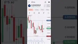 АКЦИИ ВТБ ОБЗОР 12.02.2024📈   #shorts #short #инвестиции #акции #трейдинг #инвестициивакции #trading