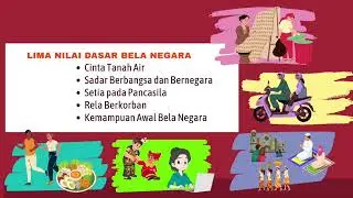 Riri Nirmala Saron_ NDH 34_ Learning Journal Pembelajaran Agenda 1 Sikap Perilaku Bela Negara