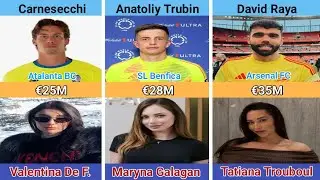 Top 20 Most Valuable Goalkeepers in Football 2026 | Clubs, Market Value & Partners