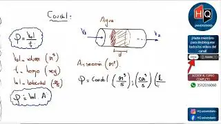 Flow Rate and Continuity Equation | University Physics