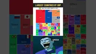 💰Top 10 Largest Economies by GDP (PPP) in 2025 🌍 #largesteconomies