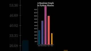 Python Manim Simple Meaningless Graph (using GrowFromEdge)