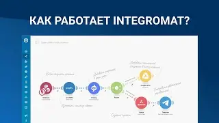 Как работает Integromat?
