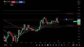 First trading day 2026 | Day 40 trading Futures