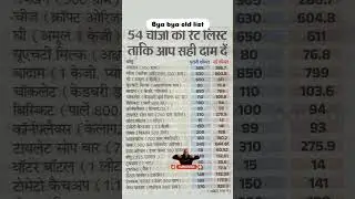 new GST policy list #gst#shortsfeeds #music #viral