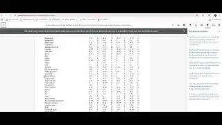 Chabot College Library: Reading an Academic Article